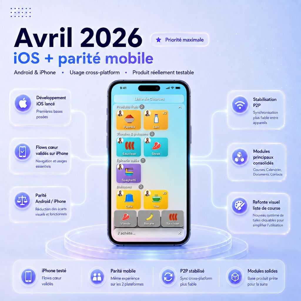 Infographie avril 2026 présentant la priorité iOS, la parité Android/iPhone, la stabilisation P2P et la refonte visuelle de la liste de courses SharedLife.