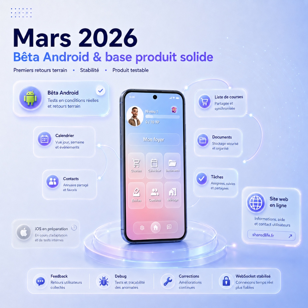 Illustration de la bêta Android SharedLife, avec application mobile, site web, feedback et stabilisation produit.